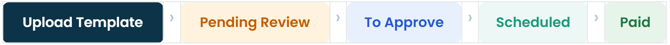 Payment Flow