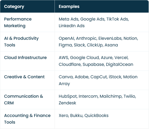 corporate card terms
