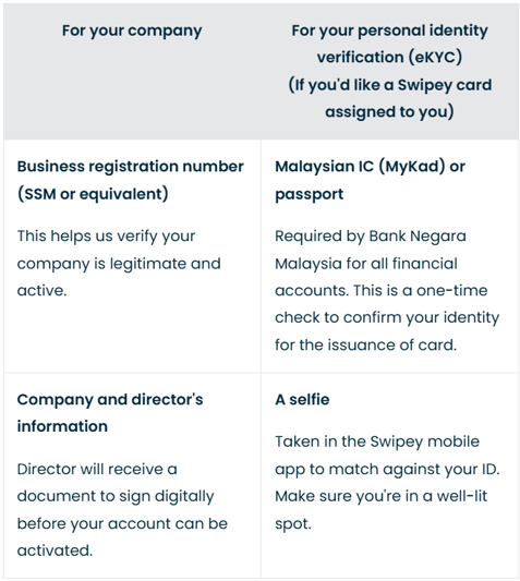 sign up table